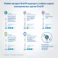 Электрическая зубная щетка Oral-B PRO 1 - 500 CrossAction 